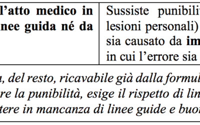 La “legge Gelli” in tema di imperizia. Dalle attese mediatiche ai ridimensionamenti giurisprudenziali: Cassazione, Sezioni Unite Penali, 10952/2017